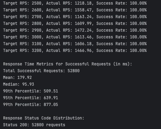 Stress Test Results