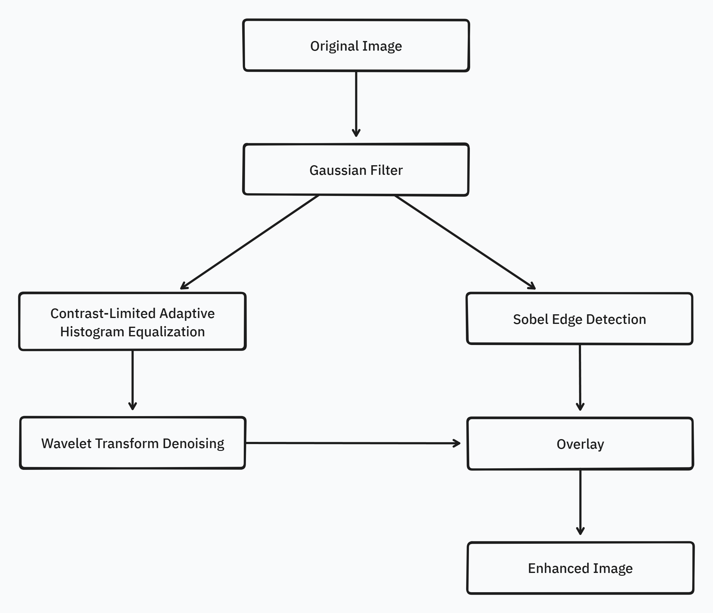 Preprocessing Pipeline